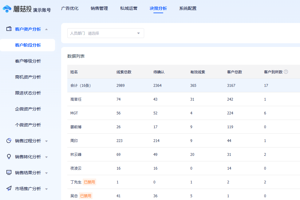 1762520939960.png 客户阶段分析.png