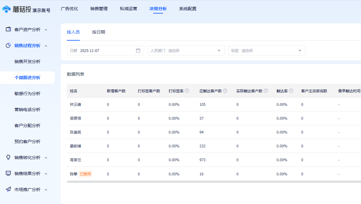 1762520955558.png 个微跟进分析.png